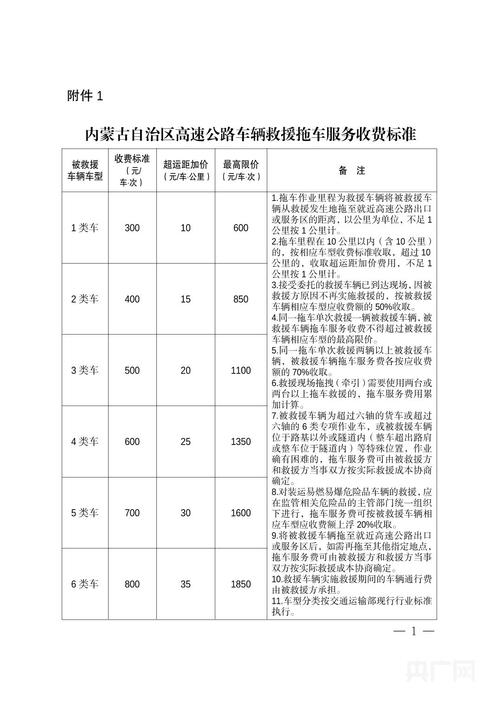 告别“糊里糊拖”，内蒙古高速清障救援一类车最高限价600元