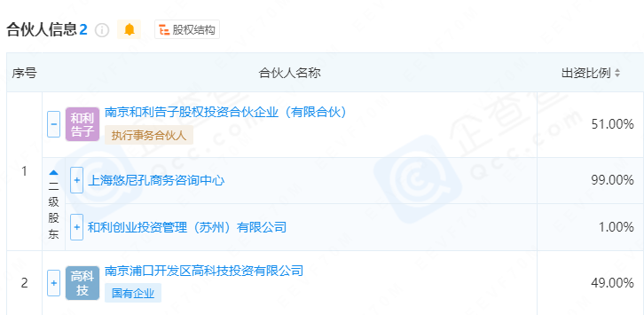 低价转让股权引国有资产流失质疑 港股IPO企业芯德半导体回应