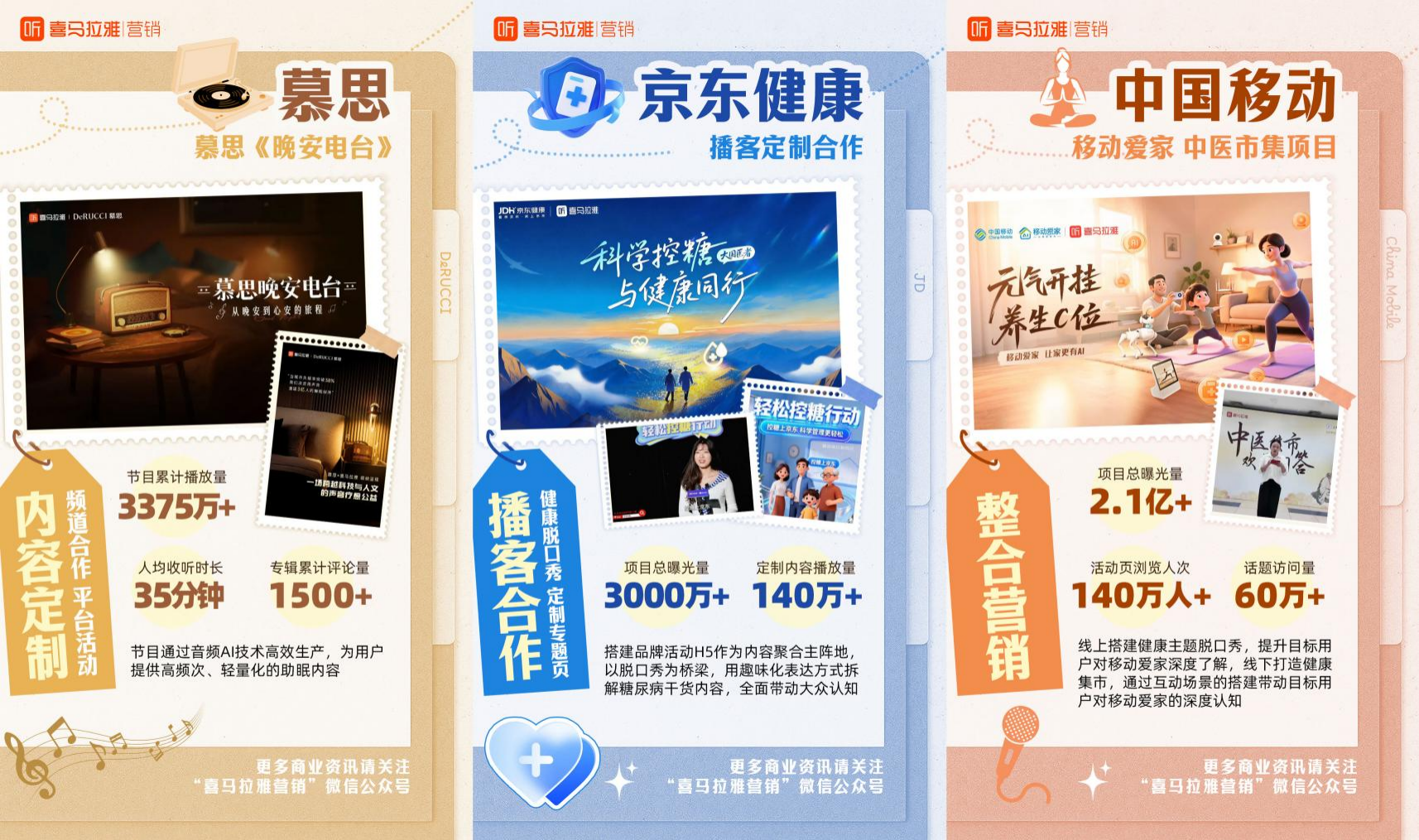 场景化+播客双驱动喜马拉雅2025十大内容营销案例彰显音频营销新潮流(图1)