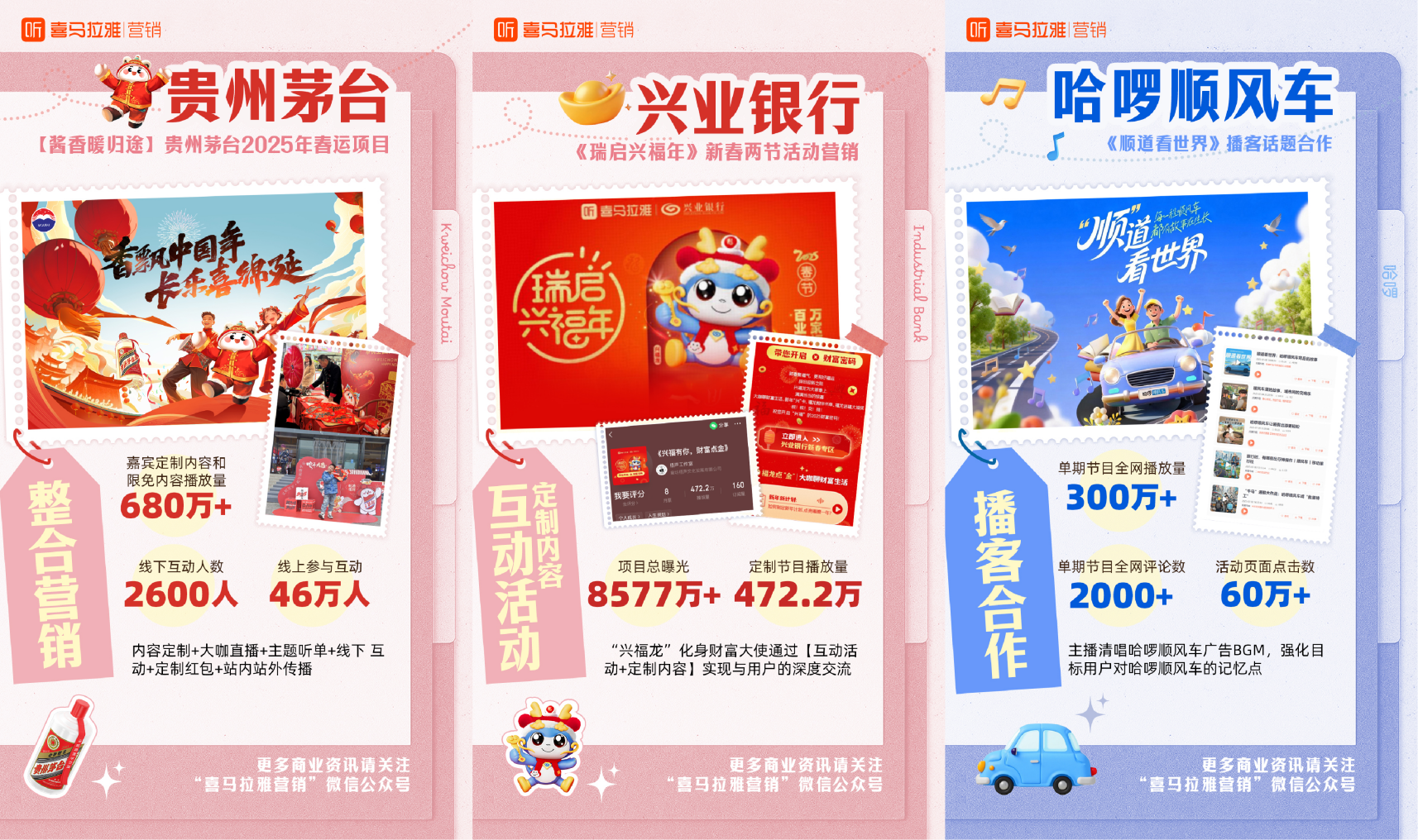 场景化+播客双驱动喜马拉雅2025十大内容营销案例彰显音频营销新潮流(图2)