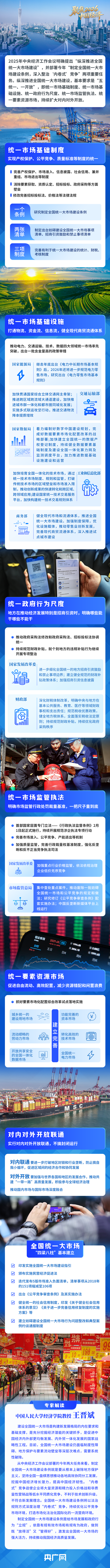 理响中国·聚焦2026中国经济丨全国统一大市场 大在哪？怎么建？