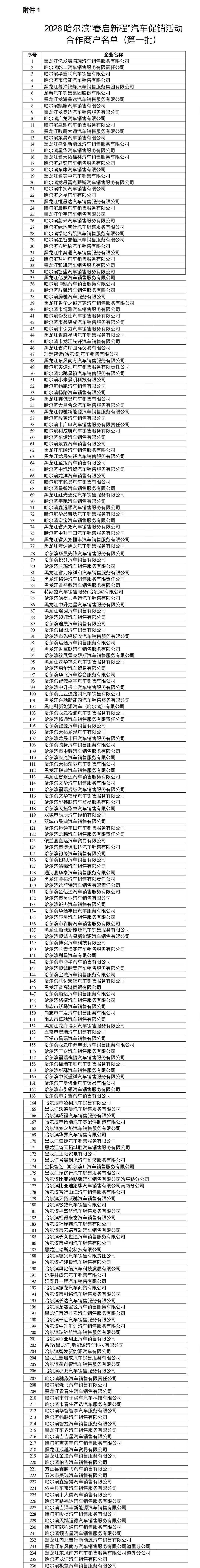 哈尔滨要发放政府消费券啦！快看怎么领(图1)