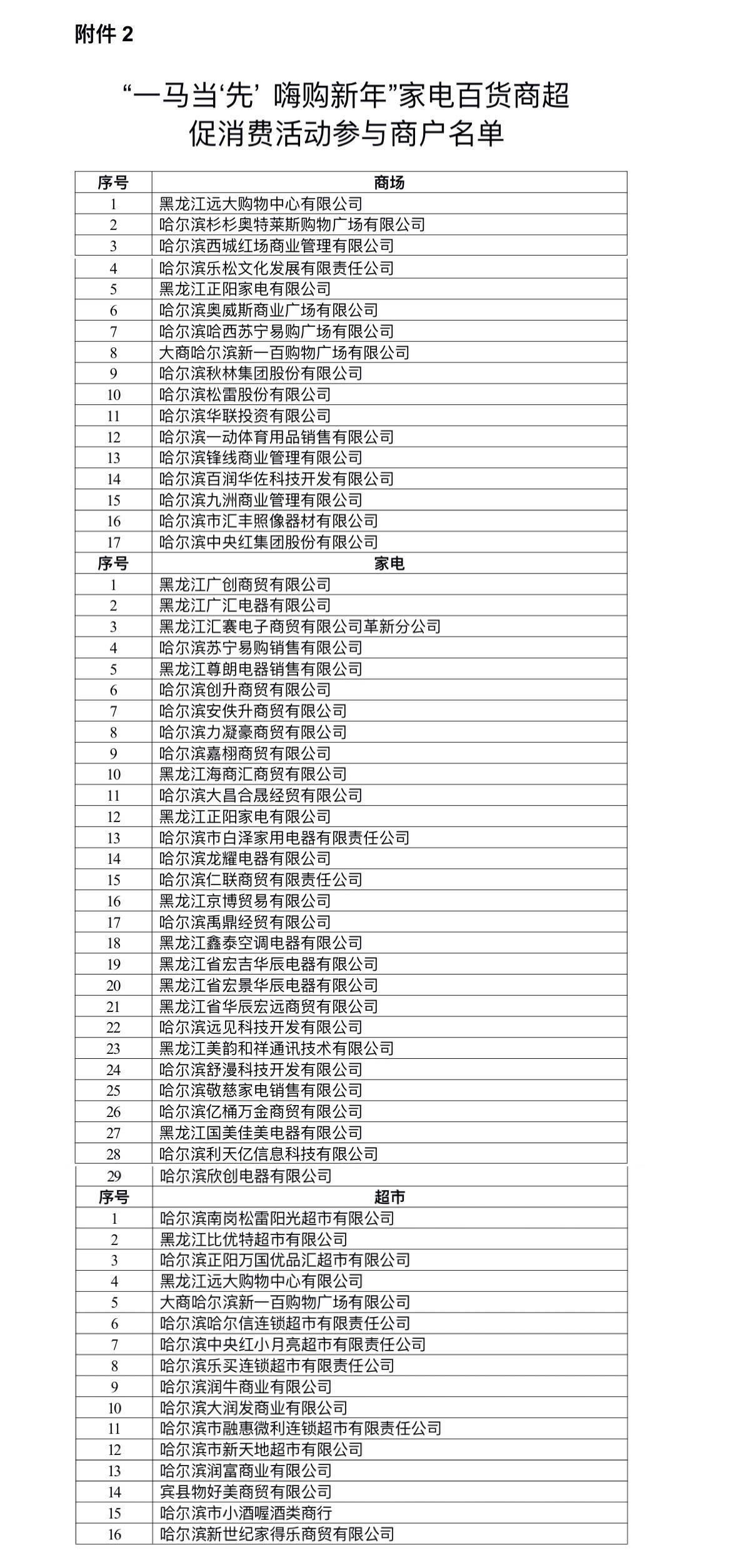 哈尔滨要发放政府消费券啦！快看怎么领(图2)