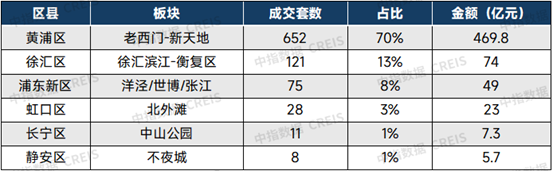 对话百年都会文明：弘久“新弘·北京道”案名于上海历史博物馆发布(图3)