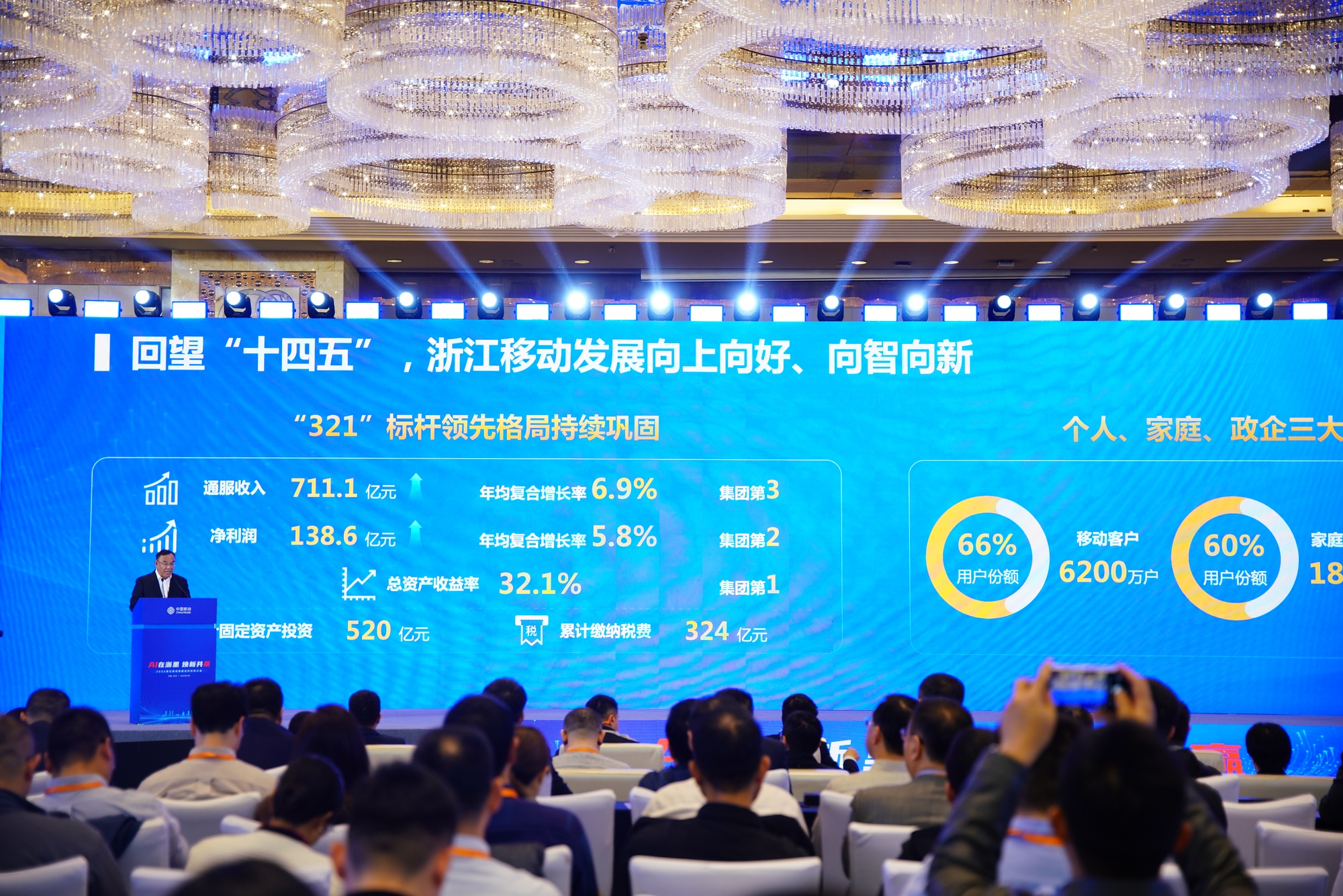 LIGHT联盟启动浙江移动2000亿布局数智新生态