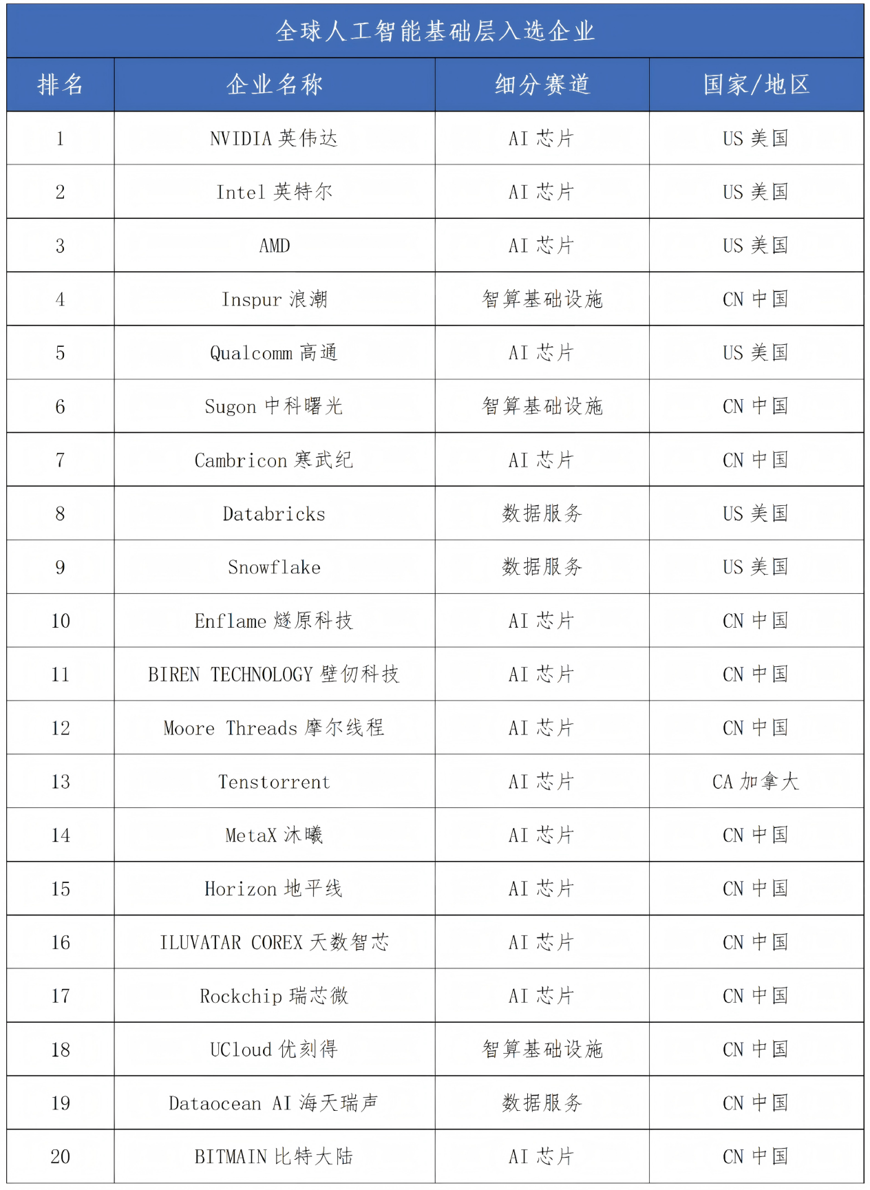 《全球人工智能企业科技创新指数报告2026》揭晓：中美88家企业入选四大城市成创新“极核”(图1)