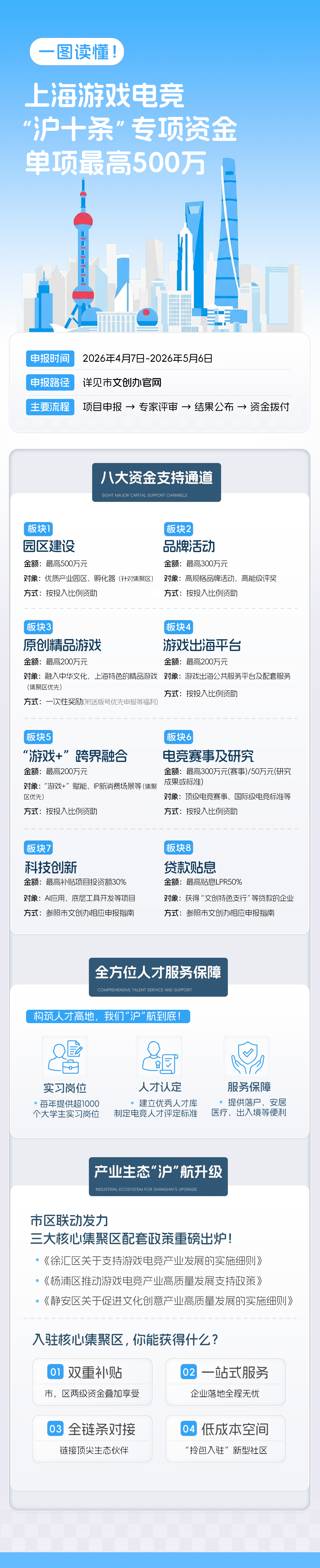 “游戏沪十条”发布 上海加速迈向全