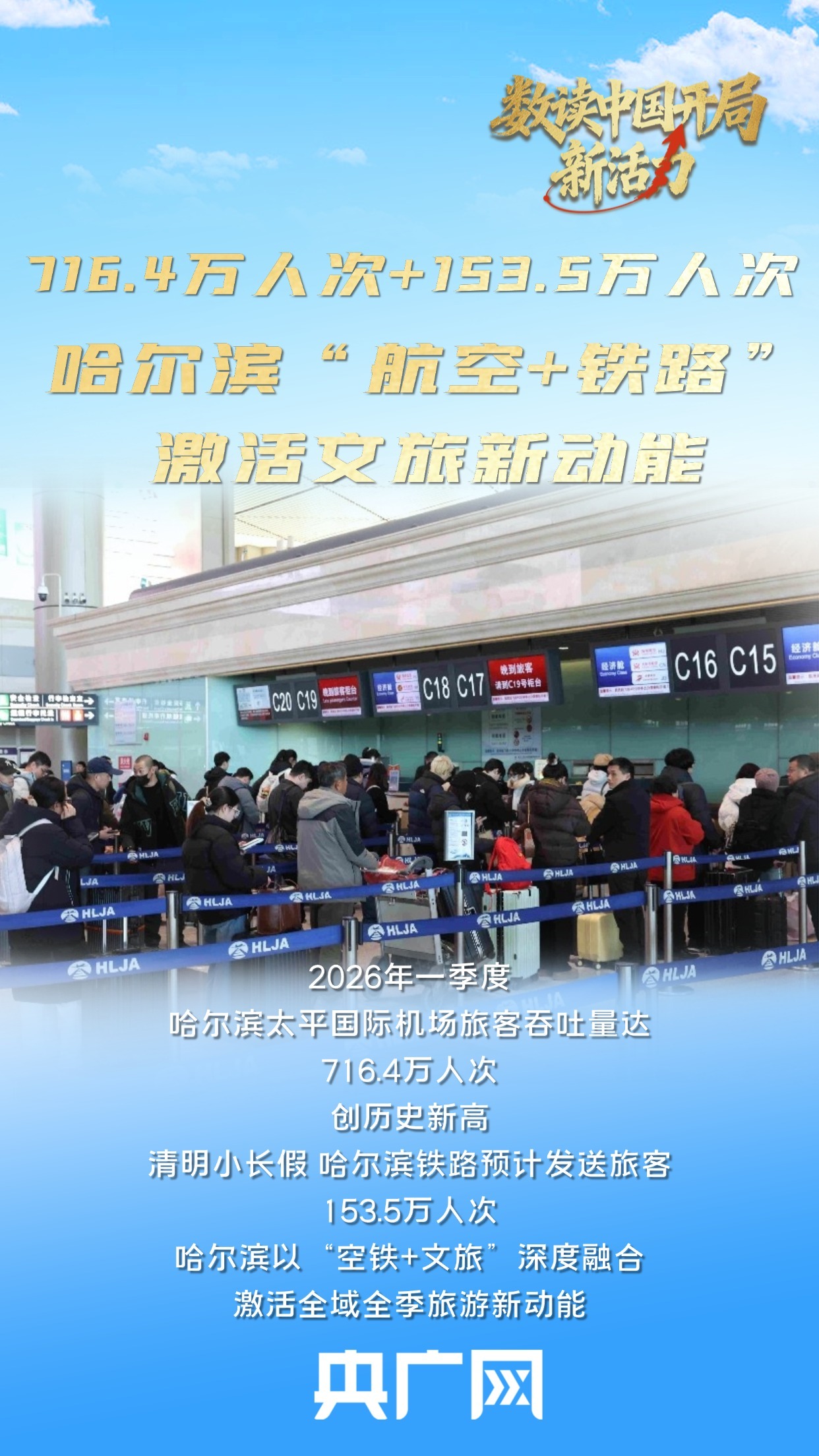 数读中国开局新活力|7164万人次客流+1535万人次运量哈尔滨“航空+铁路”激活文旅新动能(图1)
