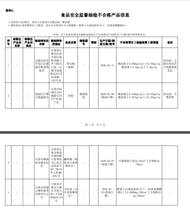 长春一喜家德水饺店餐具检出大肠菌群(图1)