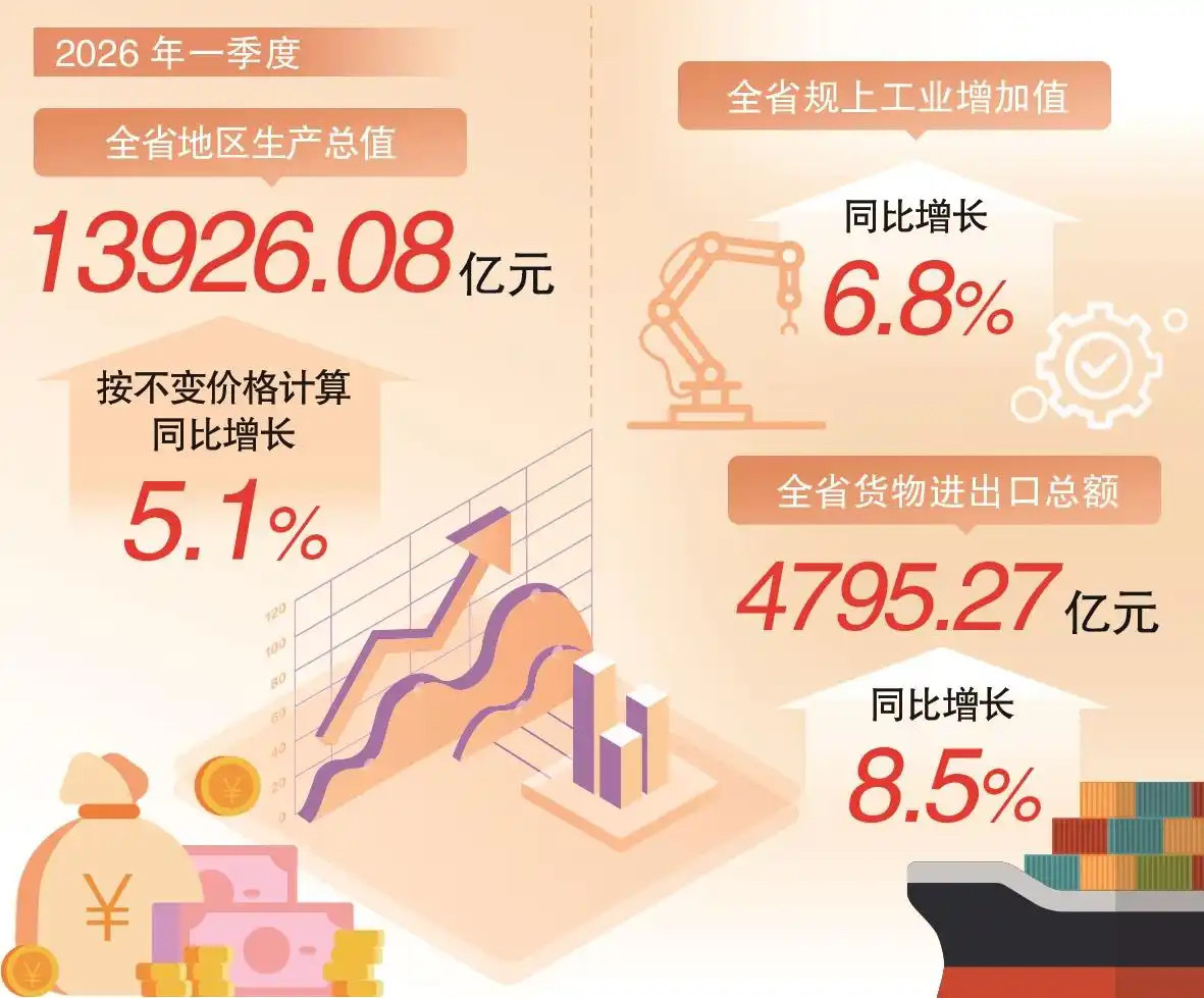 5.1%背后的福建经济底色