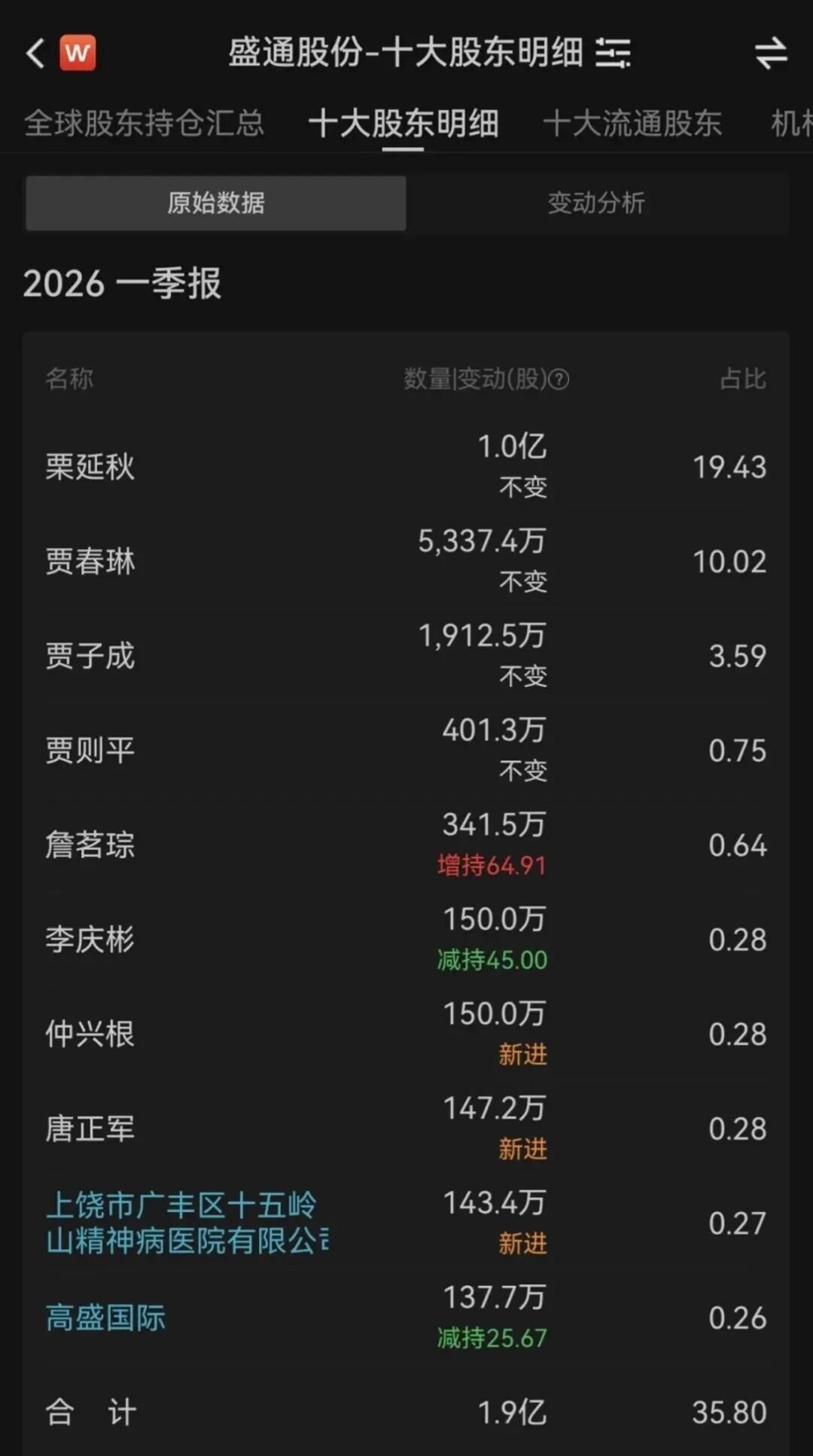 精神病院跻身上市公司前十大股东，律师：合法合规