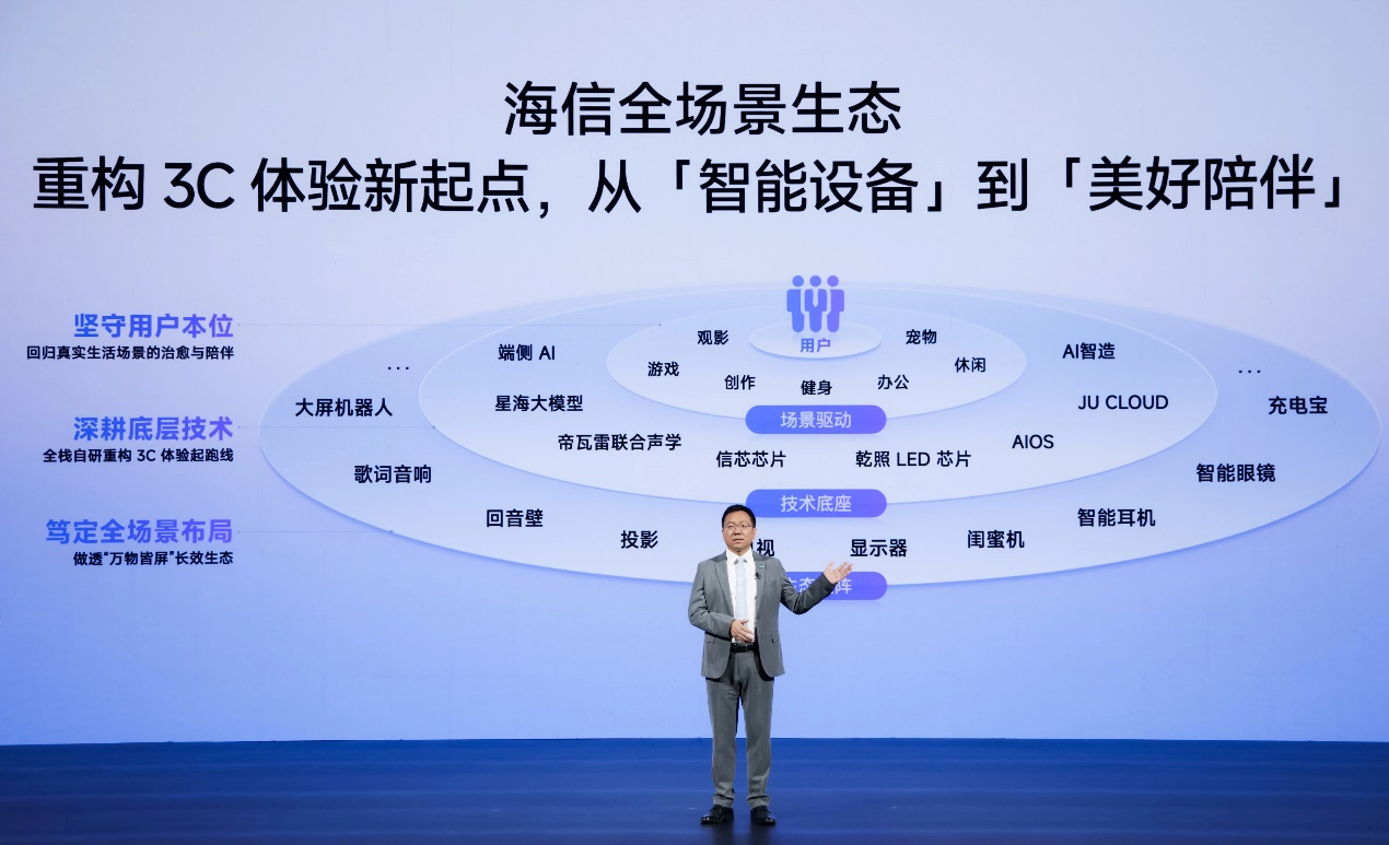 走向全场景“智慧引领”海信Vidda六大3C潮品重磅发布(图1)
