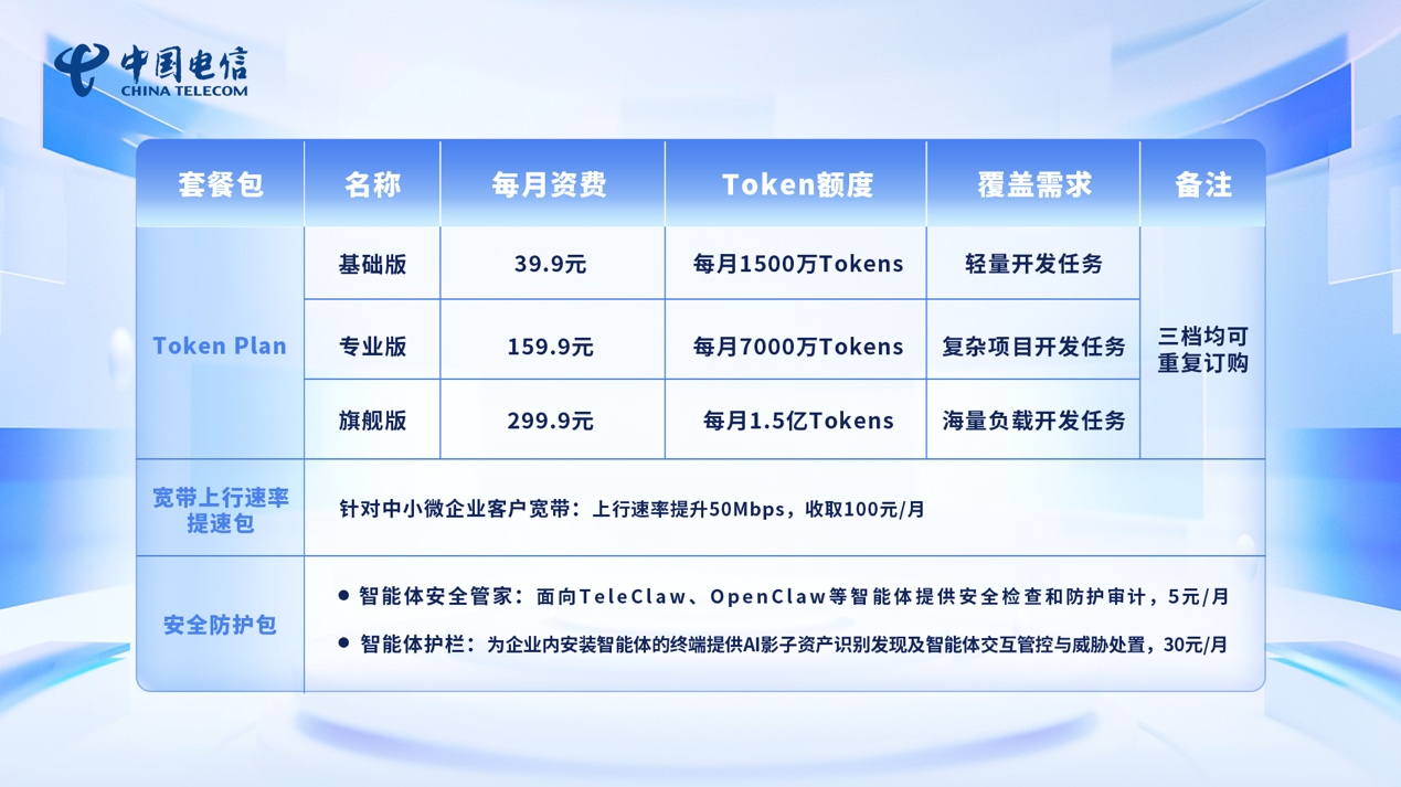 中国电信推出试商用Token套餐(图1)