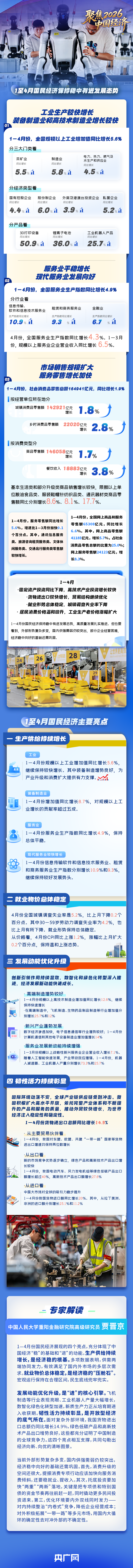 理响中国·聚焦2026中国经济丨4大亮点！一图解读1至4月国民经济“稳”与“进”