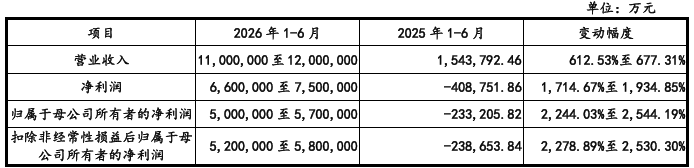 业绩与股价“齐飞” 存储芯片超级周期还能走多久？