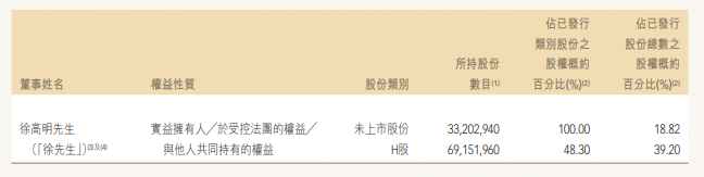 老铺黄金10个月累跌51.9% 实控人方身家蒸发590亿港元