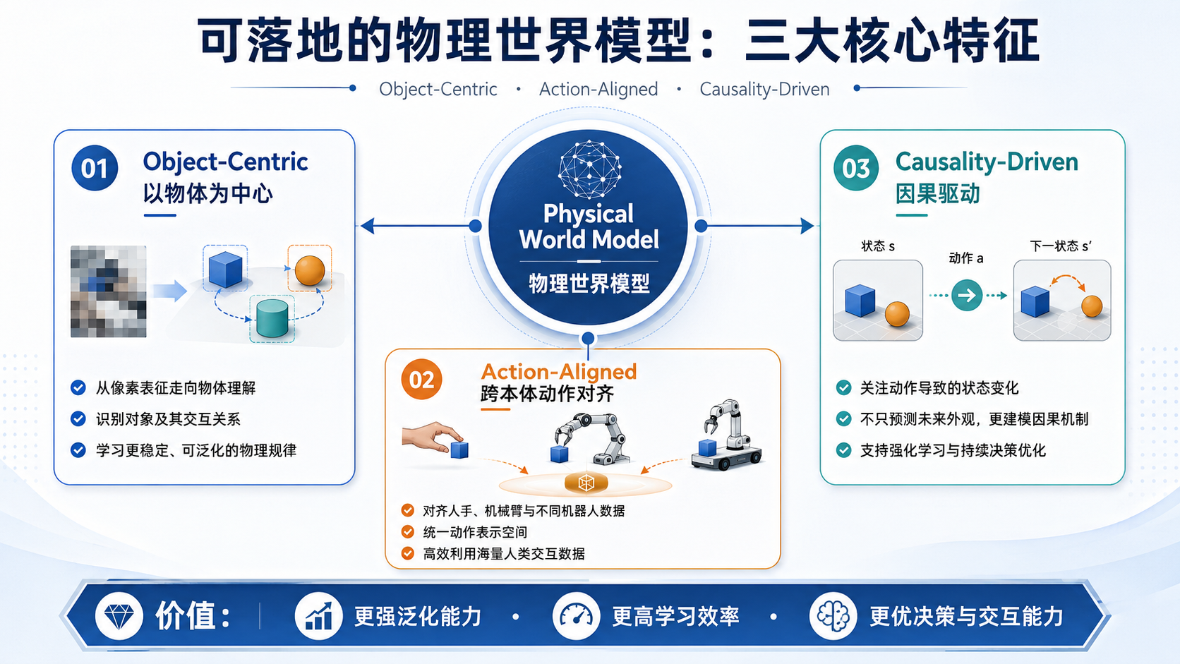 视启未来卡位物理AI入口：创始人张磊详解世界模型的构建与未来(图1)