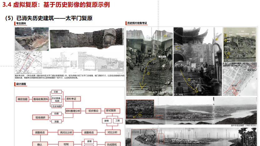图像读城数字重现渝中半岛滨江历史景观(图3)