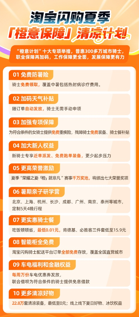 从防暑保障到职业支持淘宝闪购“橙意计划”十大举措升级夏季城市骑士保障(图1)