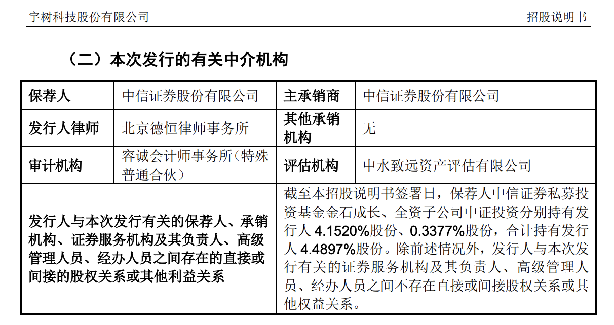 宇树、长鑫IPO背后：券商估值何时迎来系统重估？