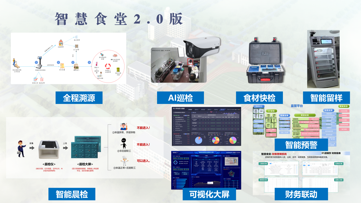 智慧赋能食堂管理提质升级学生餐供应体系——仁和中学以数字化建设打造校园餐饮服务新样板(图6)
