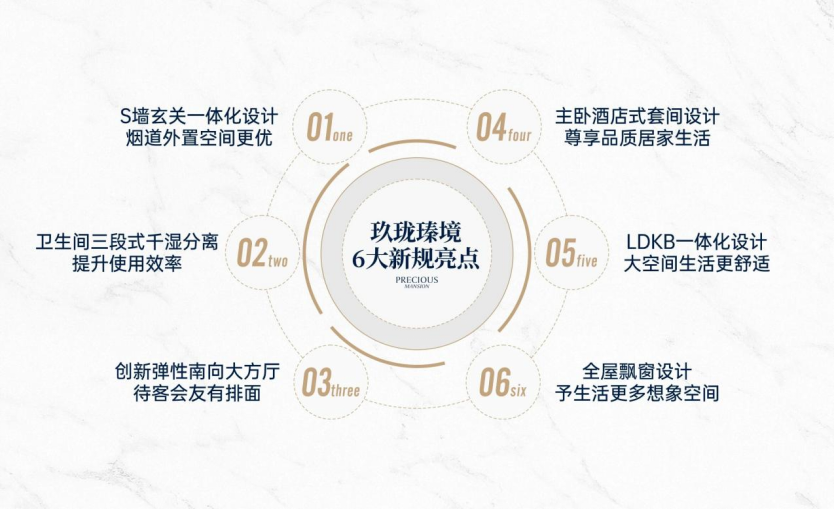龙华人居焕新丨玖珑瑧境二期样板间正式开放