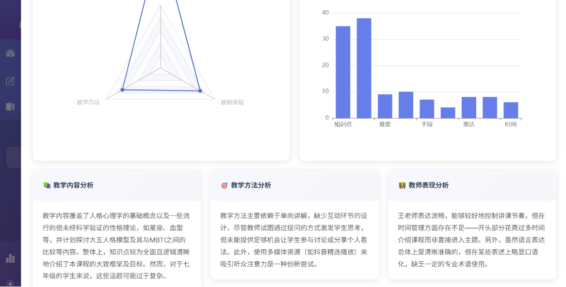AI赋能智启新程——汉中市西高新初级中学智慧教育实践探索(图9)