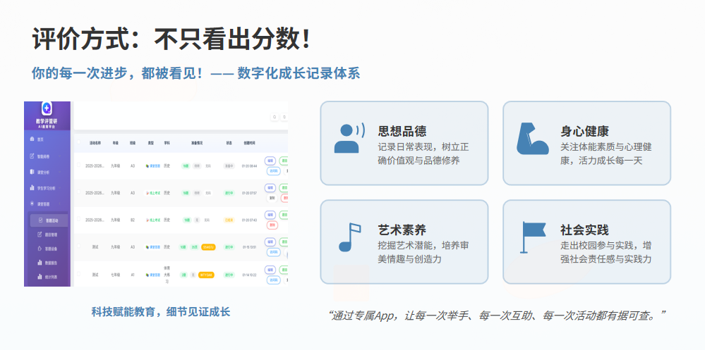 AI赋能智启新程——汉中市西高新初级中学智慧教育实践探索(图8)