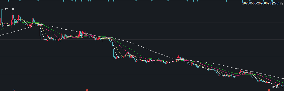 乖宝宠物2.25亿收购关联资产 布局超高端胜算几何？