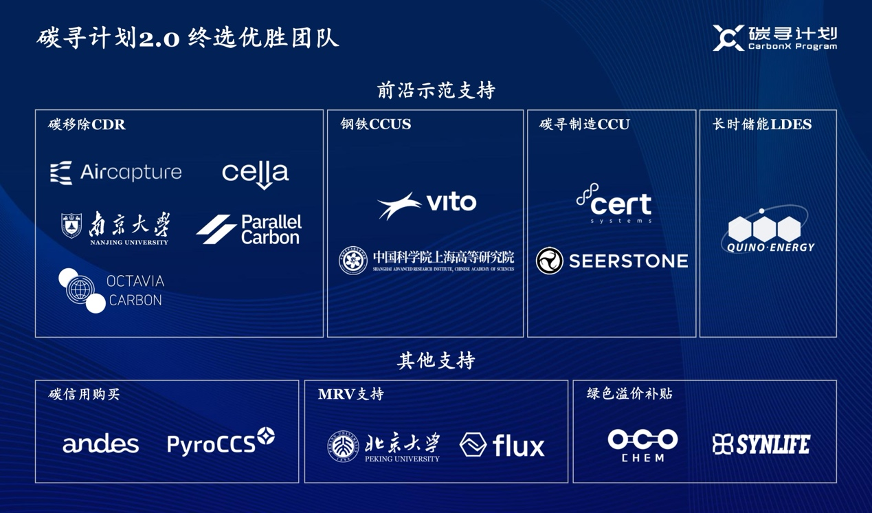 腾讯“碳寻计划”二期终选名单公布支持16个团队用全球方案解决全球问题(图3)