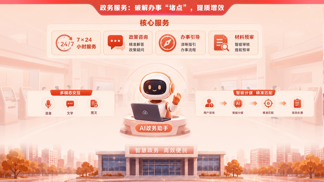 当AI穿上“国产战甲”:移动云助力实现安全智能双在线!(图2)