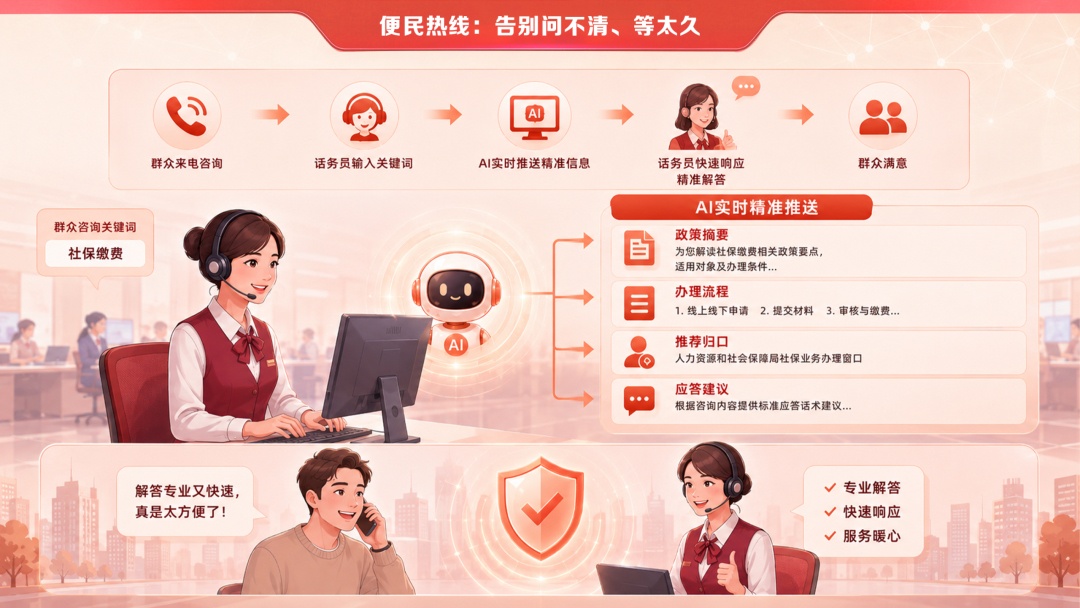当AI穿上“国产战甲”:移动云助力实现安全智能双在线!(图3)