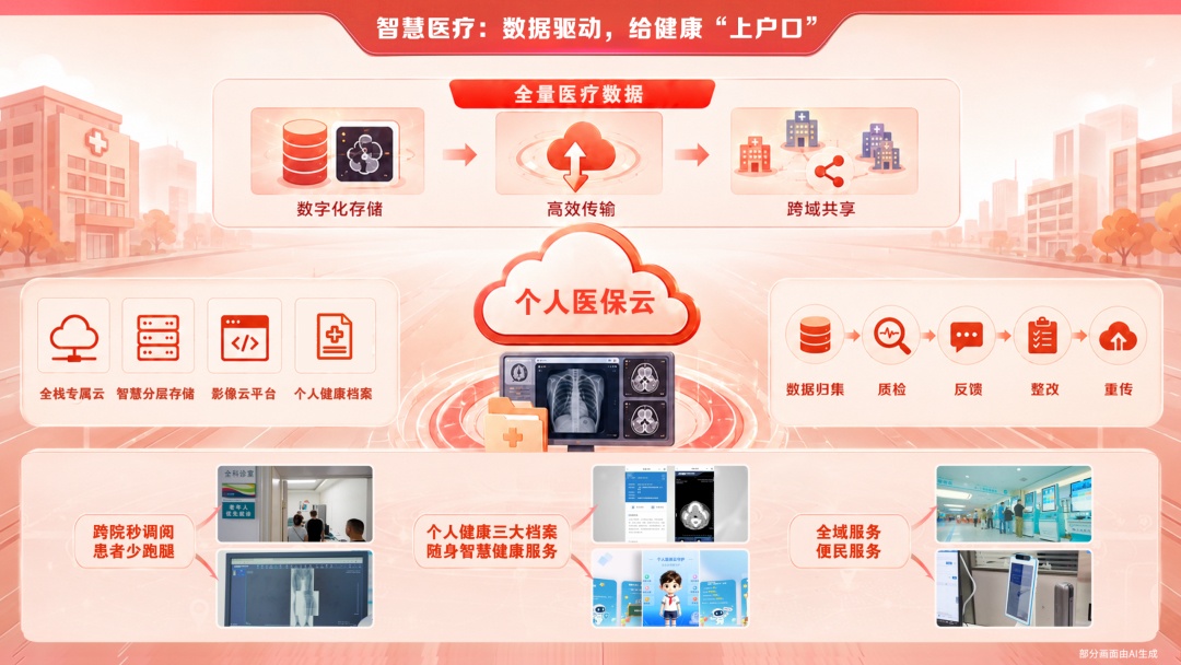 当AI穿上“国产战甲”:移动云助力实现安全智能双在线!(图1)