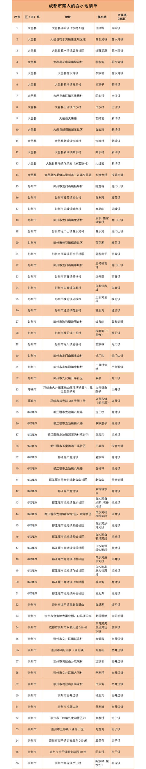 成都发布夏季出游安全警示 严禁前往无保障网红野景点