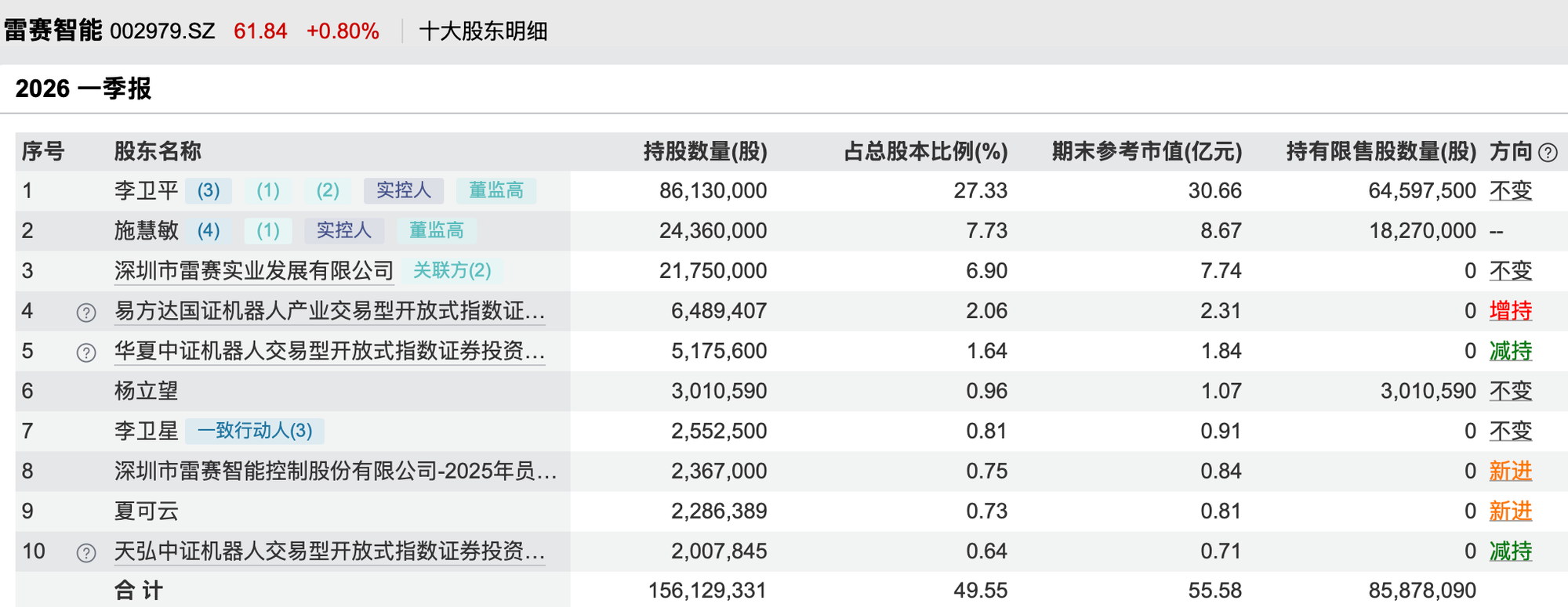 雷赛智能1144亿元定增获批机器人核心零部件开启扩产竞赛(图3)