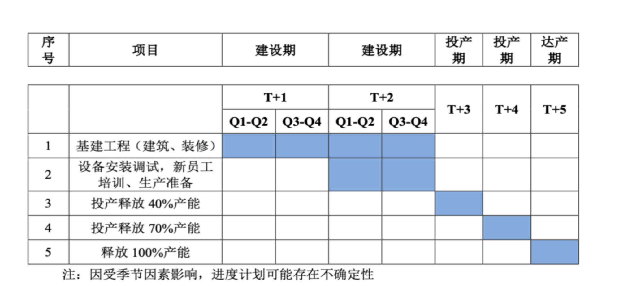 雷赛智能1144亿元定增获批机器人核心零部件开启扩产竞赛(图4)