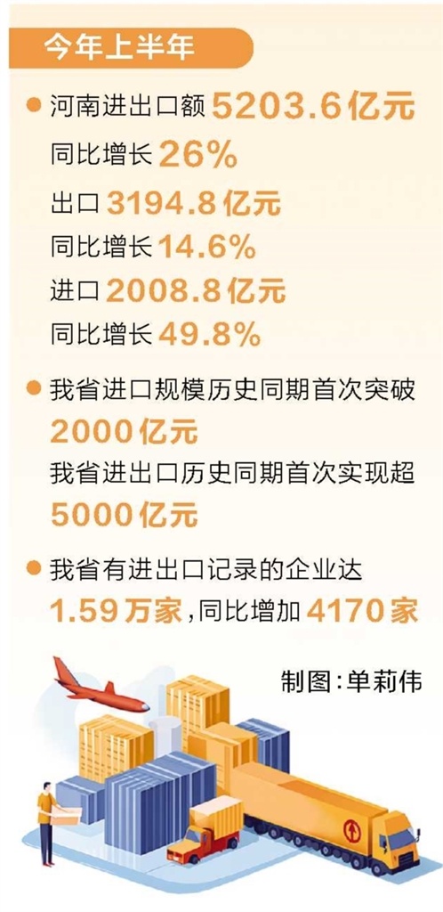 向强向好向优河南外贸五连增(图1)