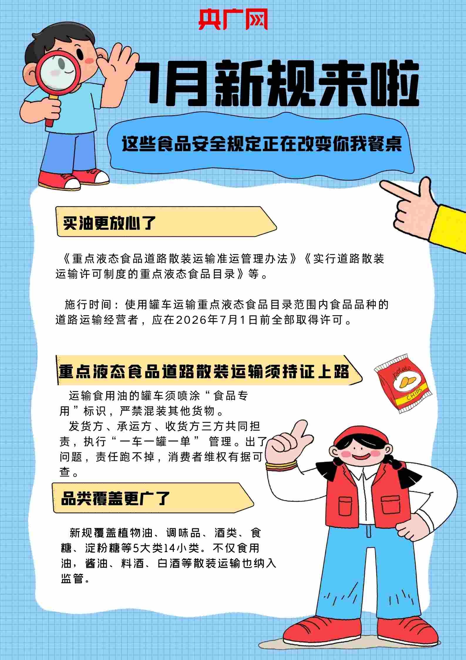 7月新规来了 这些食物安然端梗直在改削你我餐桌