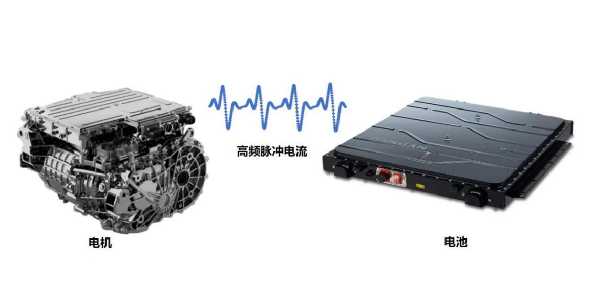 中国汽研打造动力电池全天候安全“保健医生”