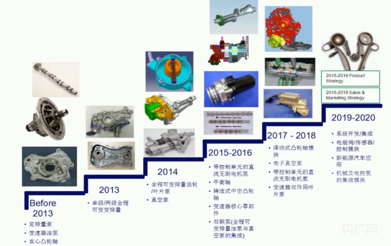 实体经济“新生代”丨父子两代的“泵”动接力一家汽车零部件民企的新质突围(图2)