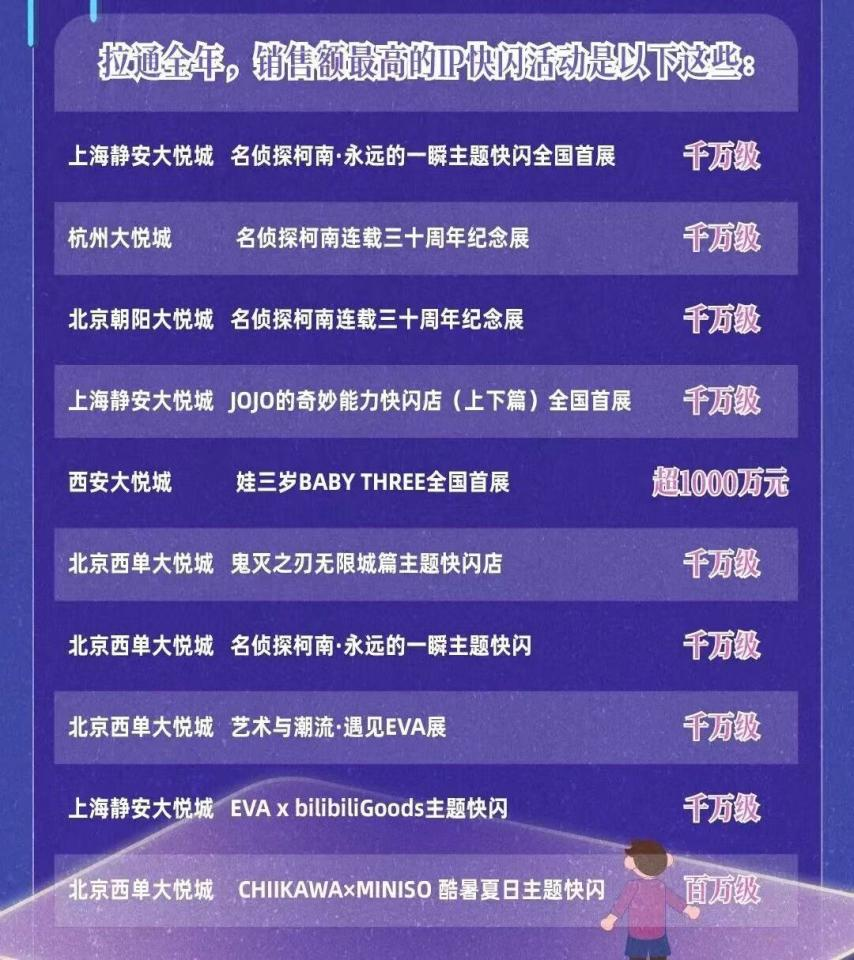 IP流量变消费增量制度创新护航二次元经济赋能文商旅展(图1)
