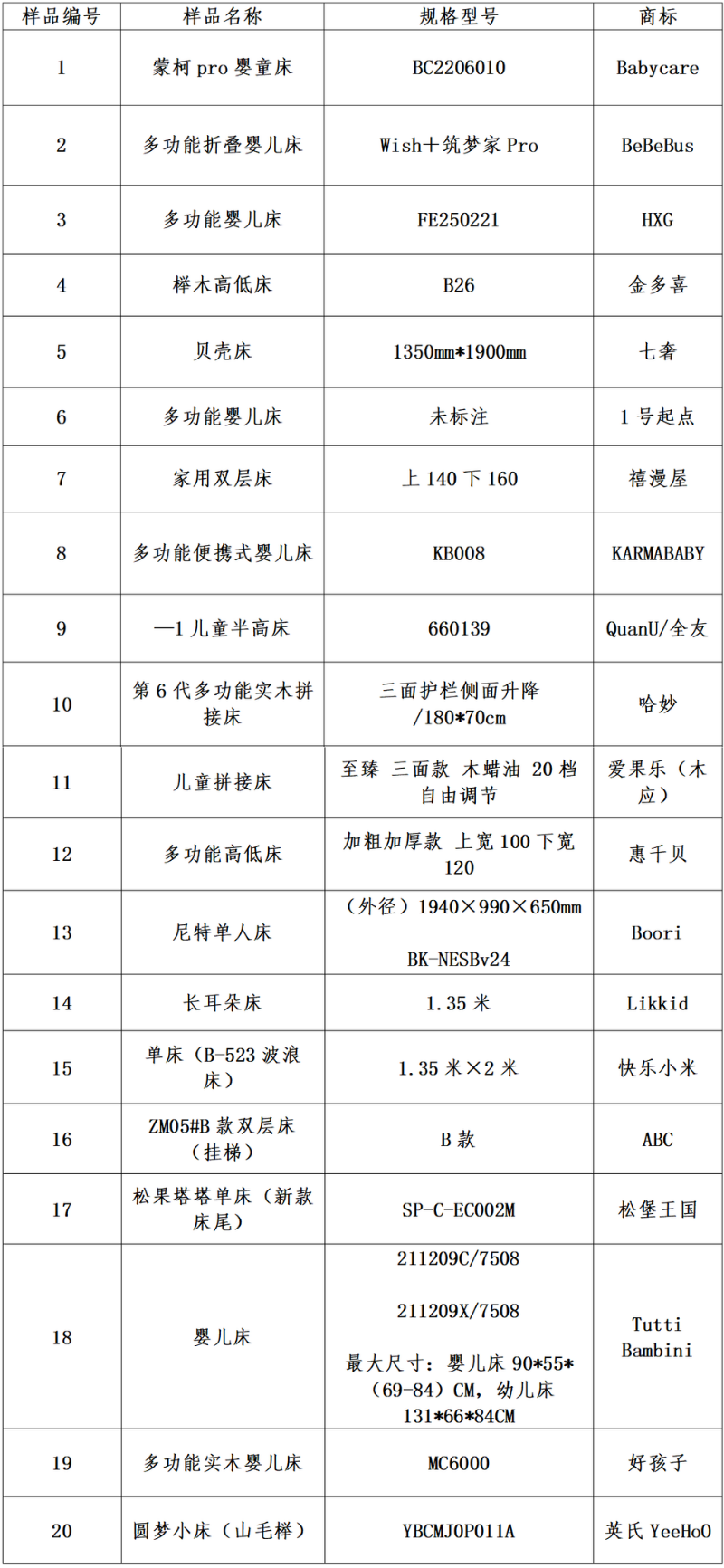 北京消协约谈20家儿童寝具企业：多品牌存安全隐患，“金多喜”铅超标10倍