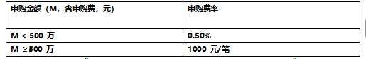 个人养老金能买“固收+”了!华泰柏瑞招享Y首批上线(图4)