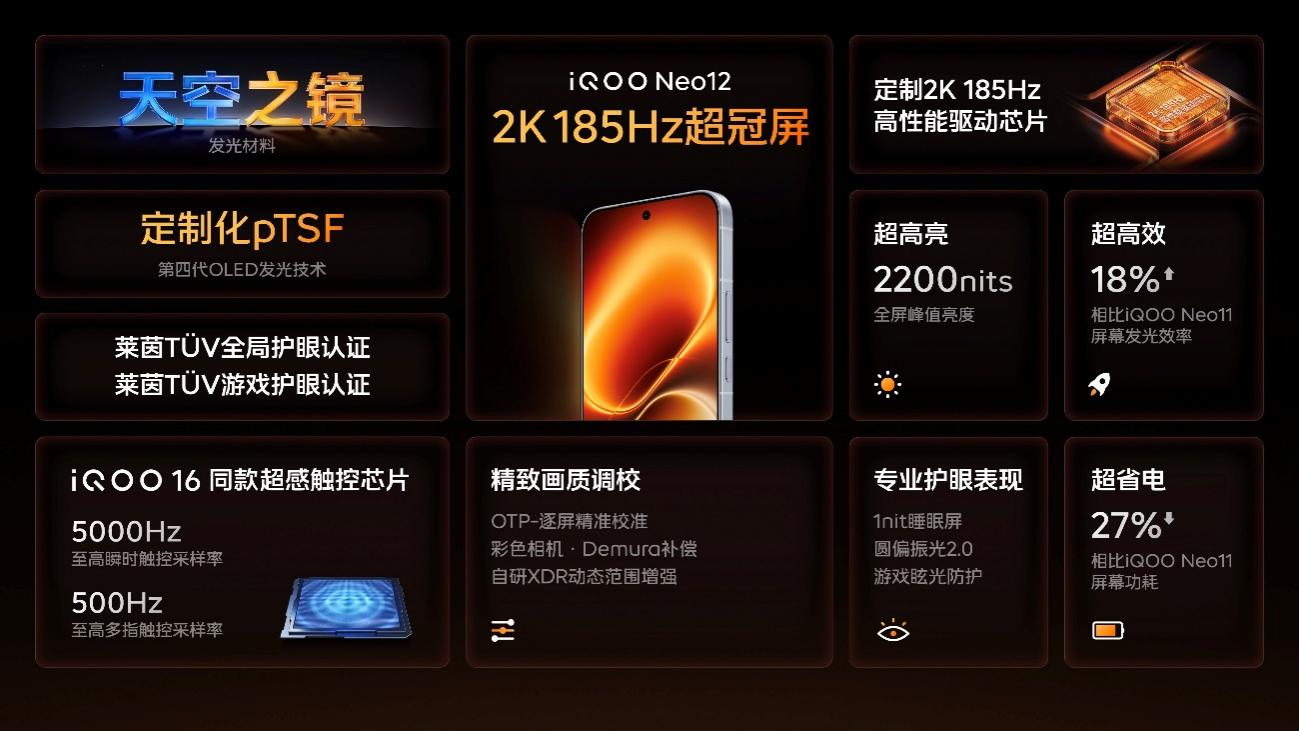 “Ultra级性能统治力”iQOONeo12发布解锁极致性能游戏体验(图2)