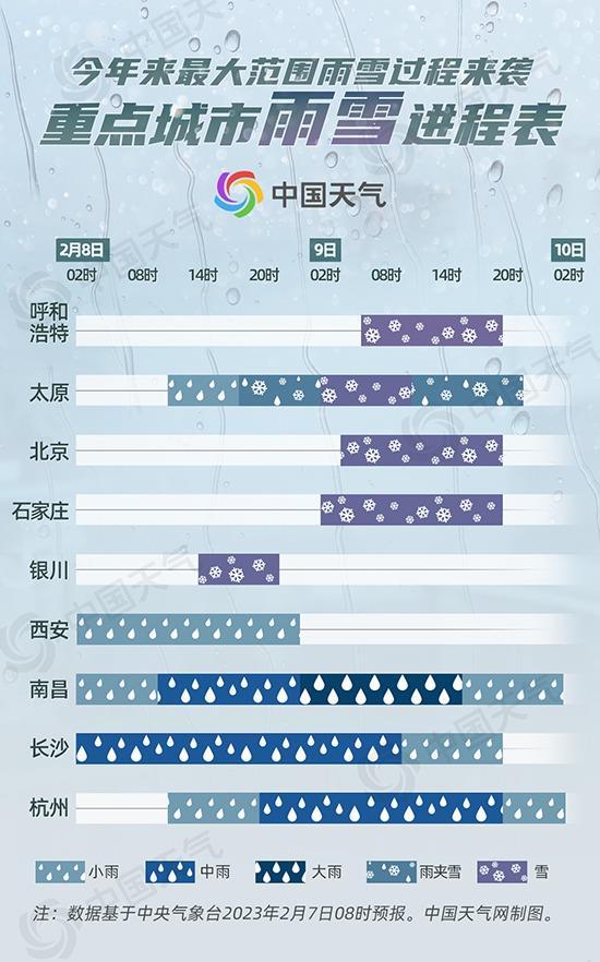 雨雪将波及29省份 进程表看雨雪何时到