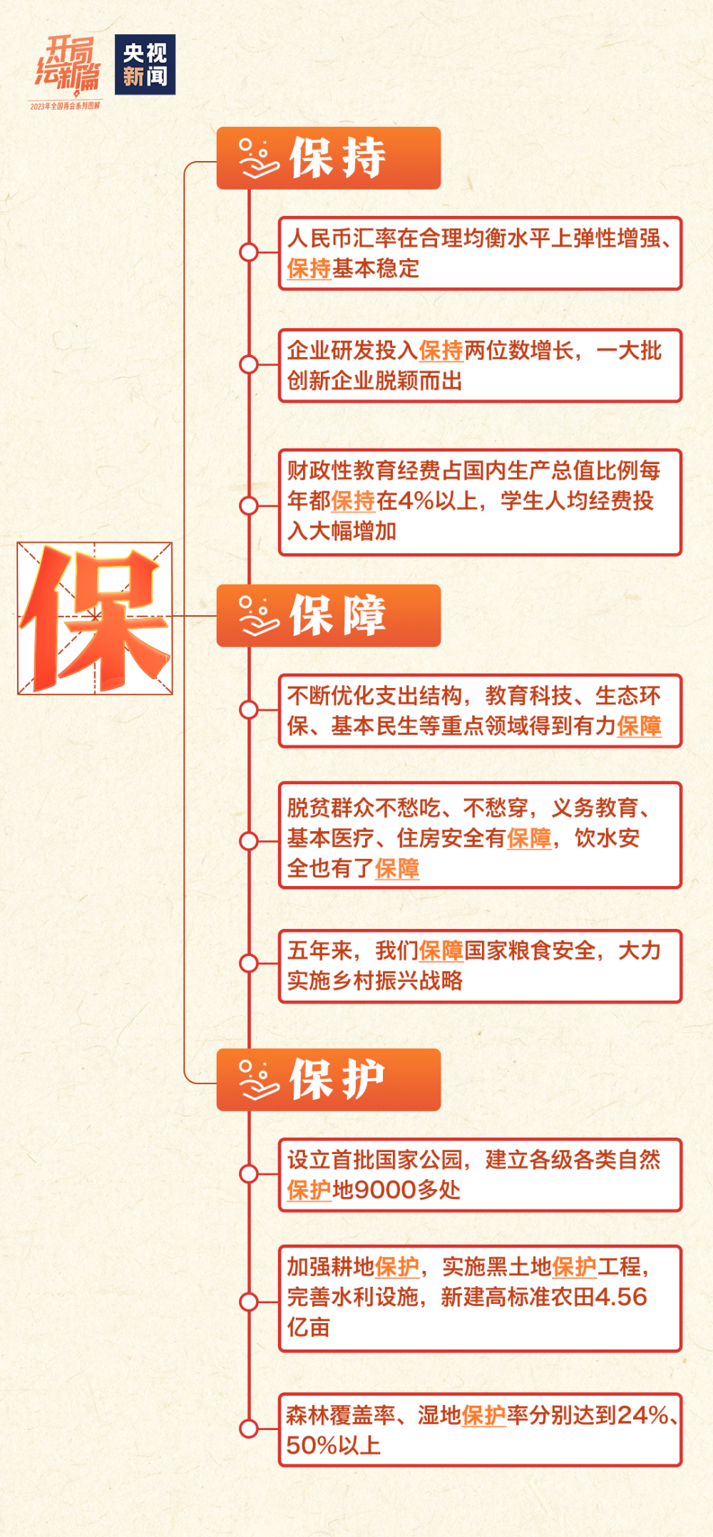 一张思维导图,带你看过去五年成就
