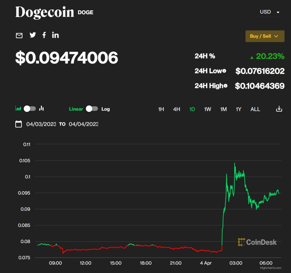Dogecoin狗狗币交易平台 - 狗狗币价格行情,实时走势图2025年春六年级下册（人教版数学课件）-自行车里的数学 一课时