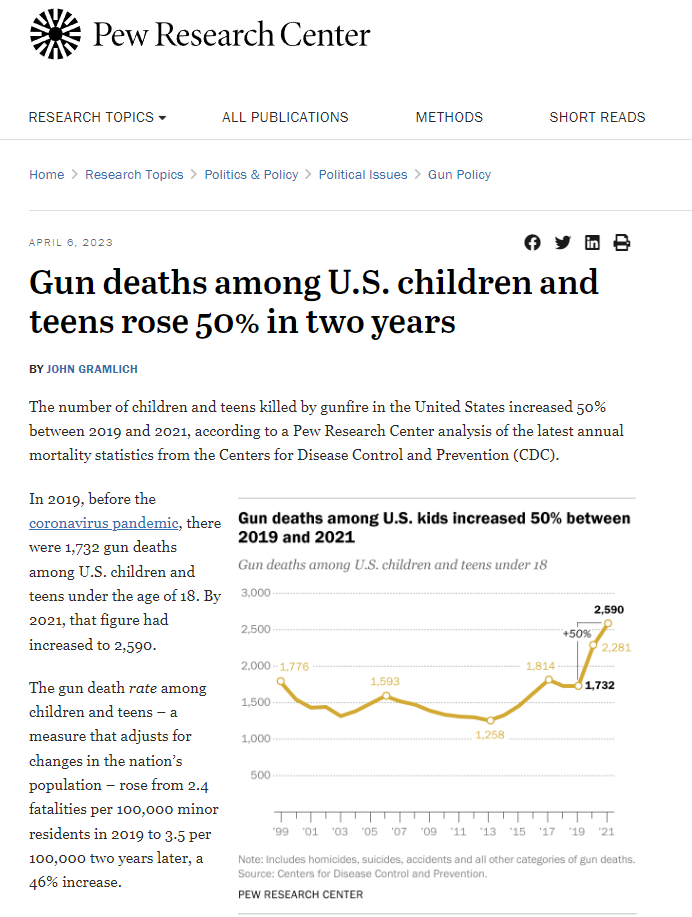 半岛体育报告显示美国儿童和青少年死于枪击人数两年增长50%(图1)
