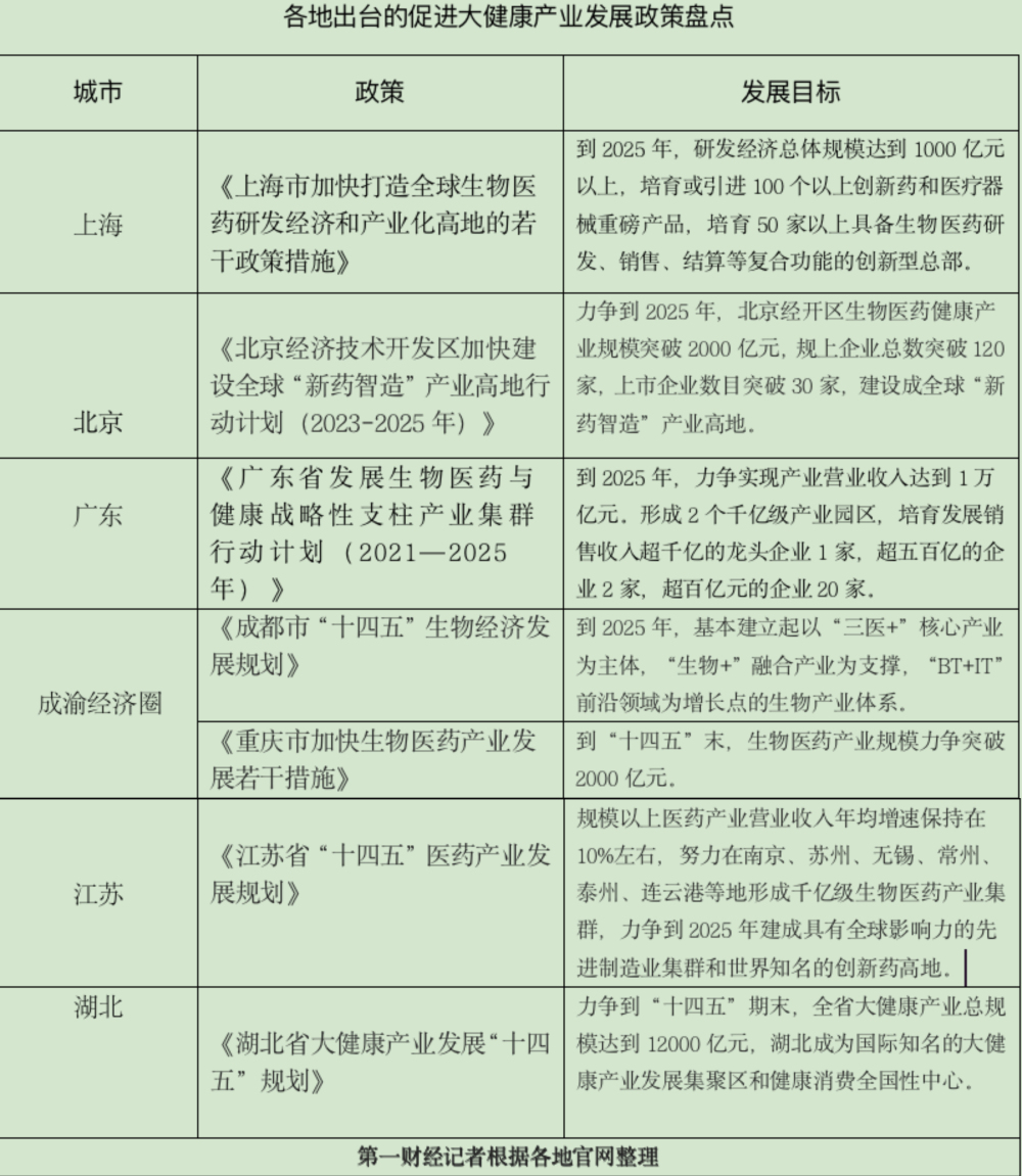 健安健康产业科技——引领未来医疗发展趋势