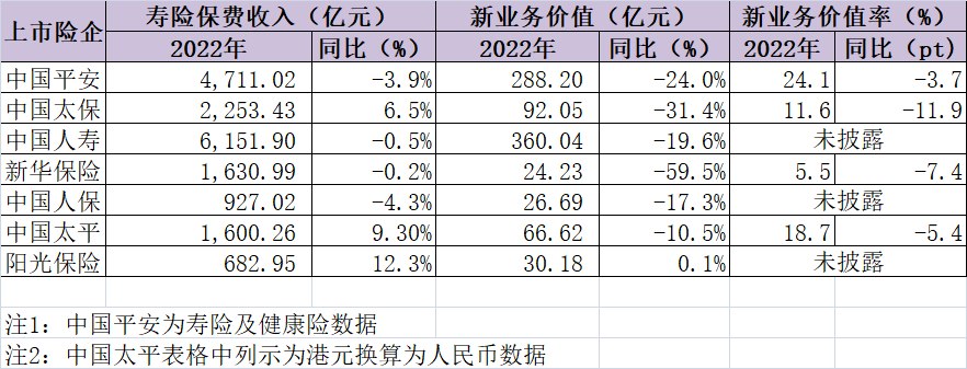 （数据来源：第一财经记者整理）